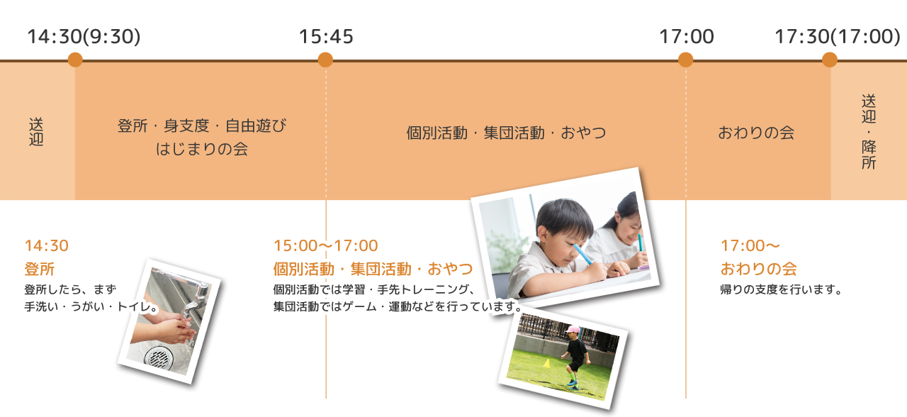 一日のスケジュール