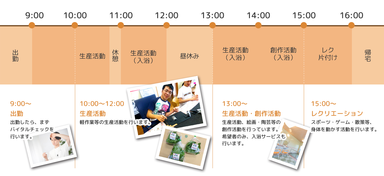 一日のスケジュール